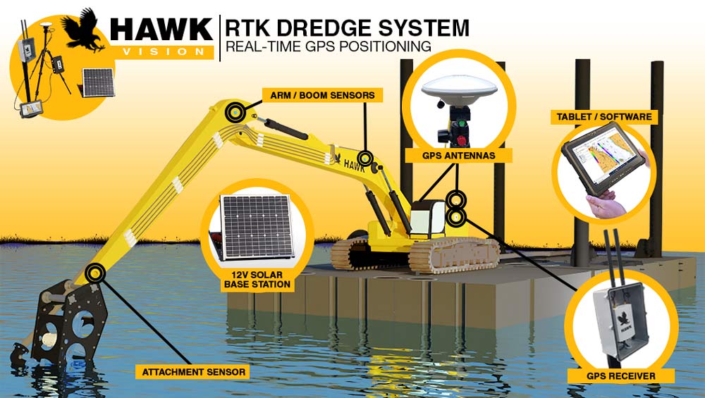 hawk-rtk-gps-real-time-positioning-system