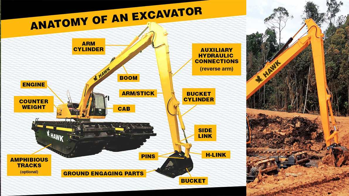 Anatomy of the HAWK Excavator Boom Unveiling the Core of Heavy Duty Machinery