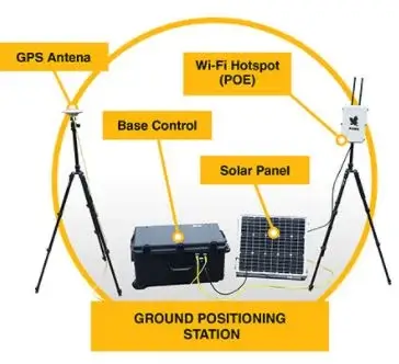 rtk-gps-positioning-hawk rtk-gps-positioning-hawk