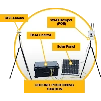 hawk-base-control-station-rtk